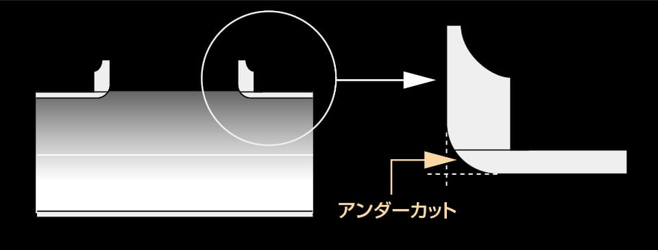 ソルダード・トーンホール