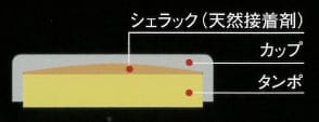 カップ内部の構造